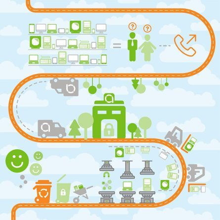 Asset-Lifecycle-Infographic-low-res-square